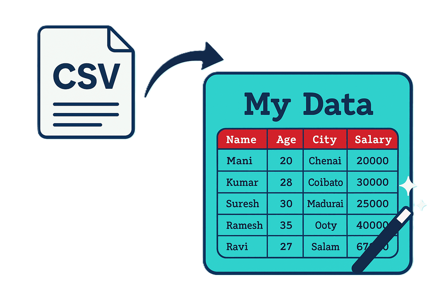 CSV to Table illustration